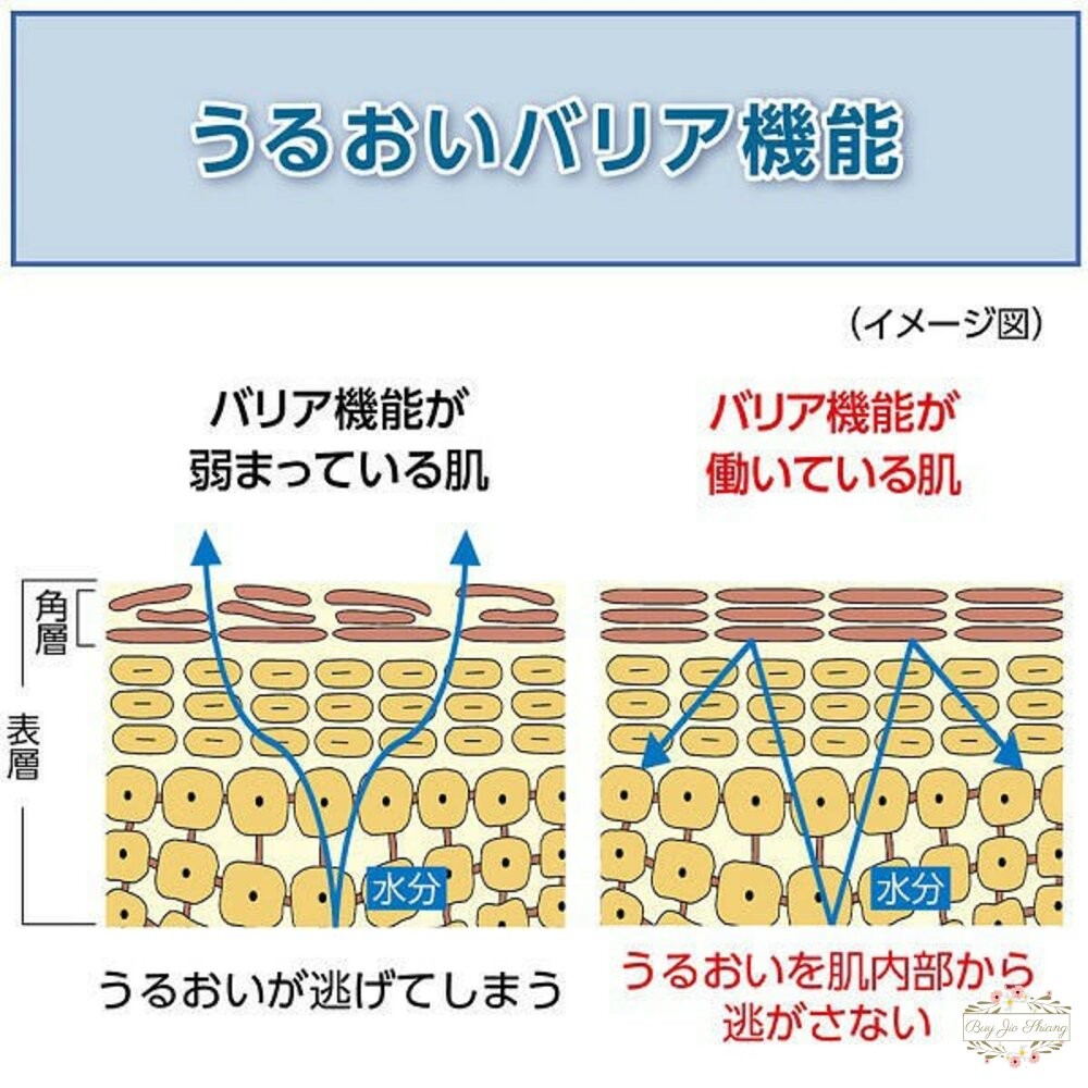 日本境內 資生堂 UNO 俐落至上 機能水 角質浸透 化妝水 保濕 控油 敏感 刮鬍後保濕 精華液 爽膚水-細節圖3
