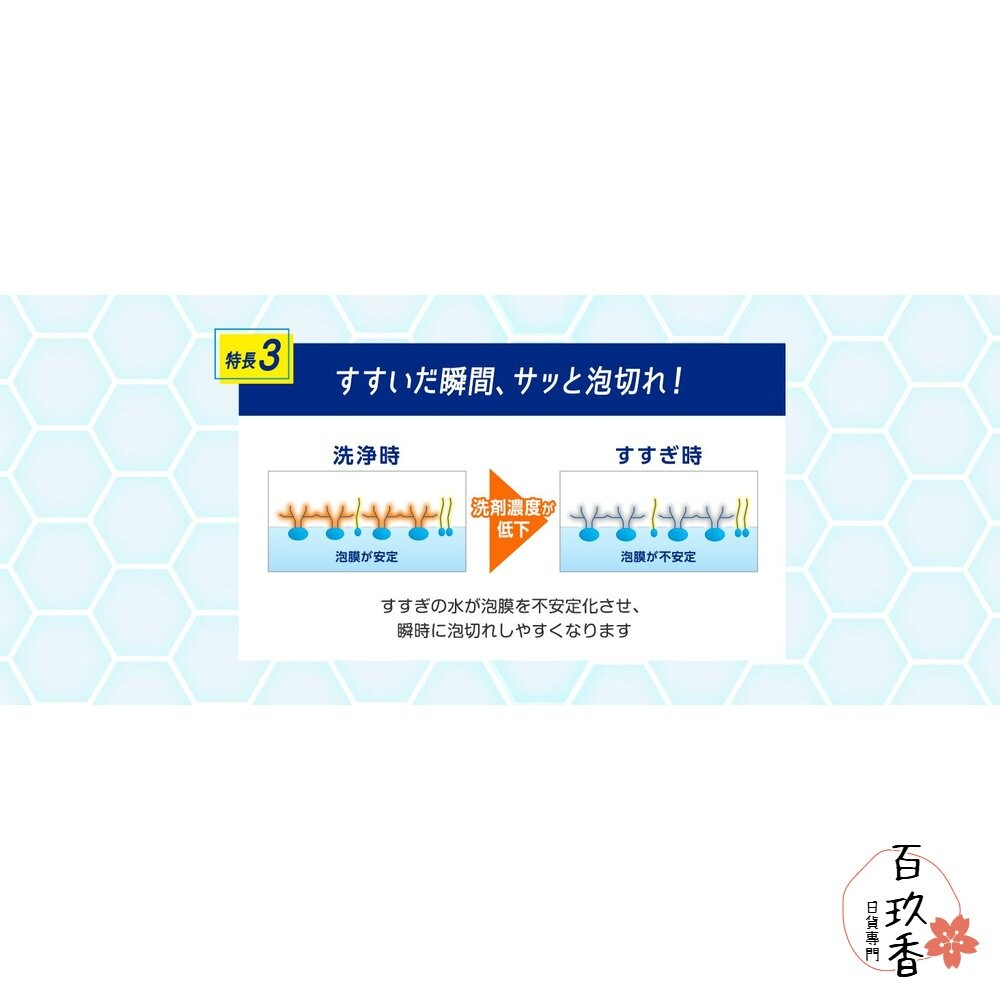 日本境內 KAO 花王 CUCUTE 超濃縮 洗碗精 珂珂透 大容量 補充瓶 1250ml 220ml-細節圖9