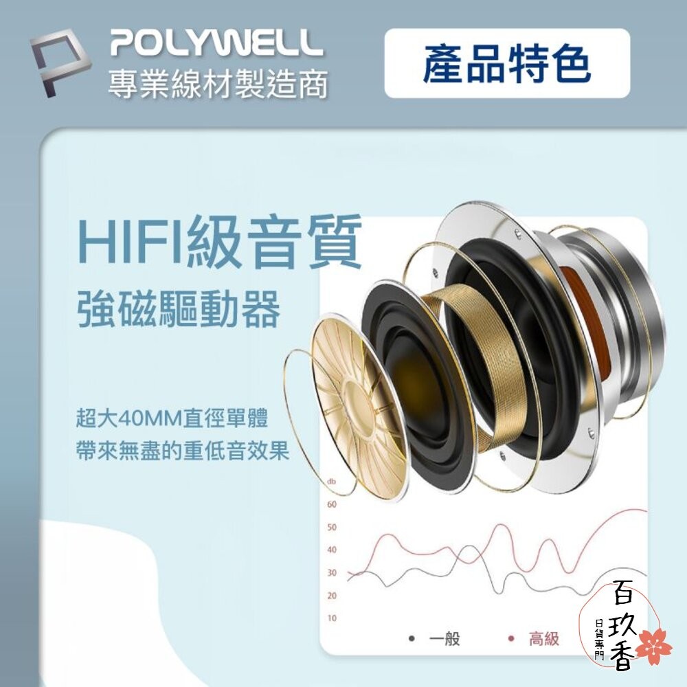 POLYWELL 全罩式 藍牙耳機 寶利威爾 內建麥克風 Type-C充電 折疊收納-細節圖7