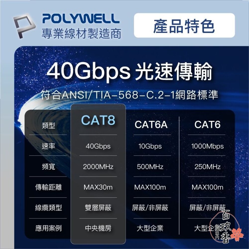 POLYWELL 超高速 網路線 50公分~10米 40Gbps RJ45 福祿克認證 寶利威爾-細節圖4