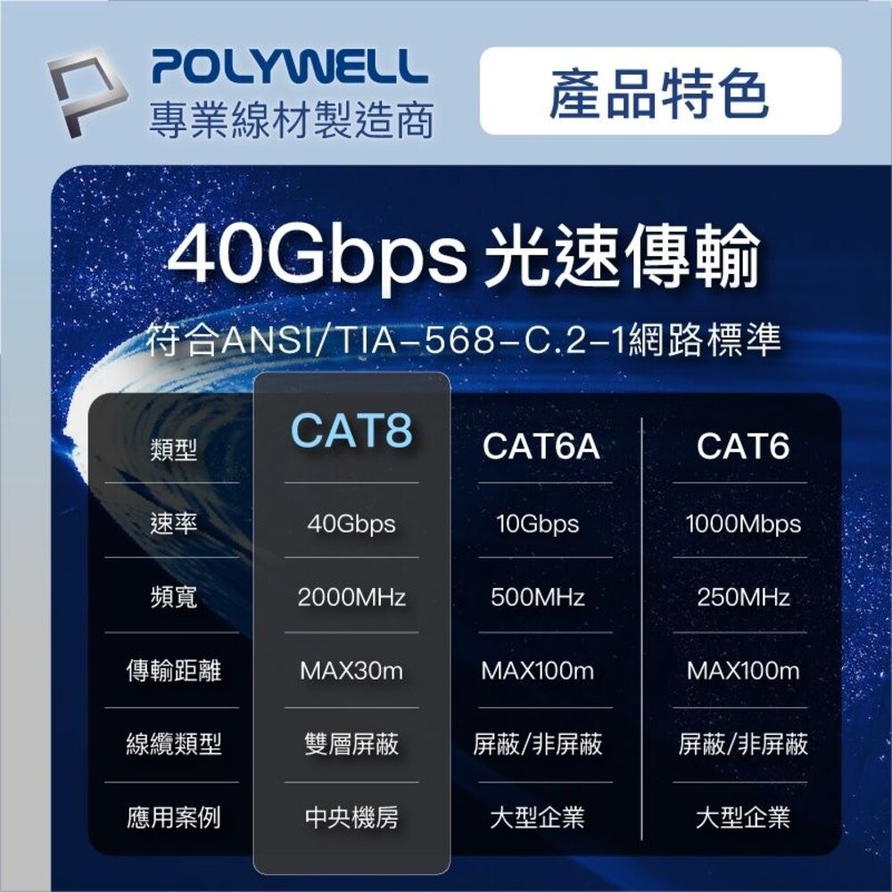 ζั͡✿百玖香✿POLYWELL 超高速網路線 50公分~10米 40Gbps RJ45 福祿克認證 寶利威爾-細節圖4