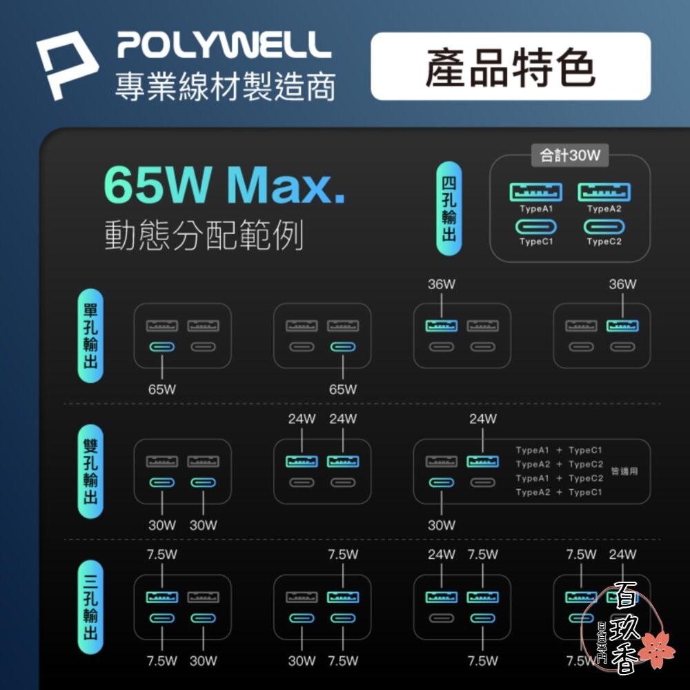 POLYWELL 65W 35W 收納式 電源線 快充頭 延長線 4孔 寶利威爾 USB Type-C BSMI-細節圖11