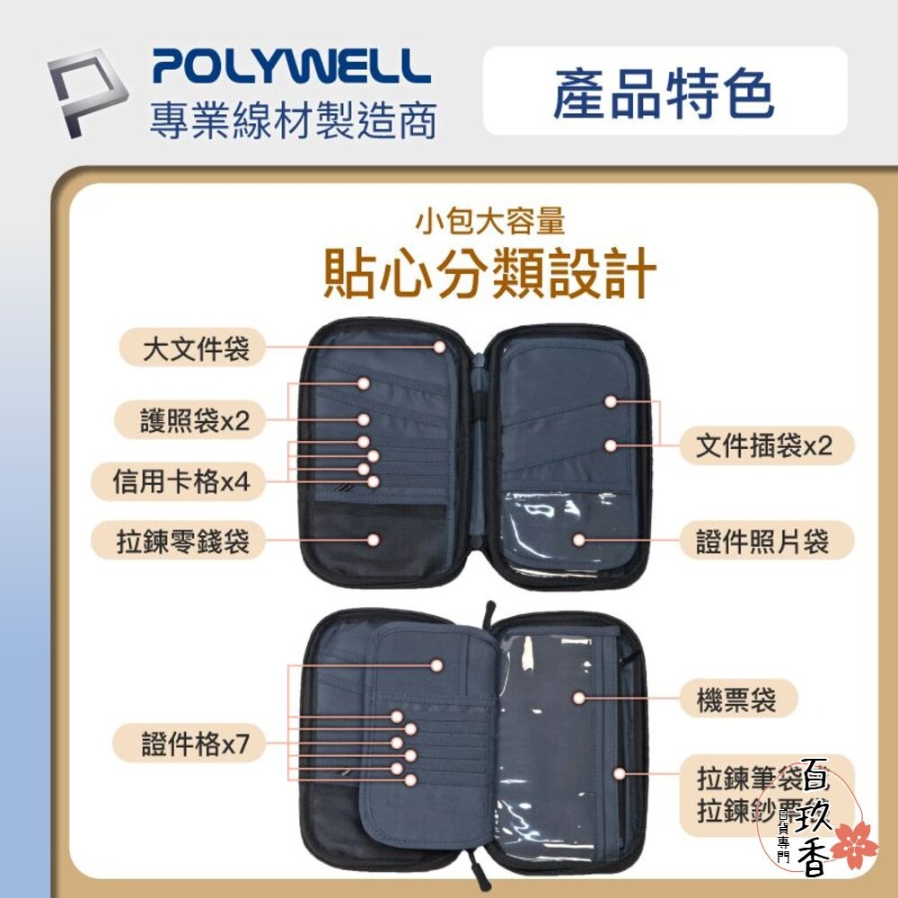 POLYWELL 護照 信用卡 旅行 收納包 RFID防護層 收納袋 旅遊 出差 寶利威爾-細節圖4