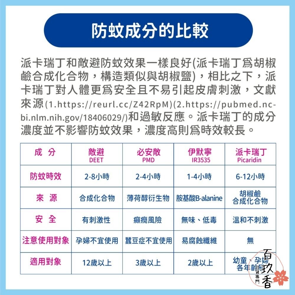 日本原裝 金鳥 KINCHO 防蚊自寶 防蚊噴霧 防蚊液 防蚊凝膠 防蚊凝露 派卡瑞丁 身體用 金雞-細節圖6