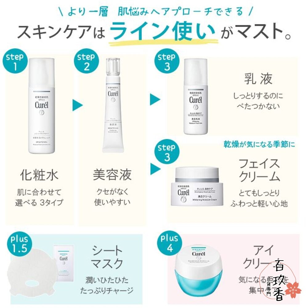 日本 Curel 珂潤 浸潤保濕 化妝水 控油 乳液 防曬 水凝露 美白 逆齡 乳霜 旅行組-細節圖8
