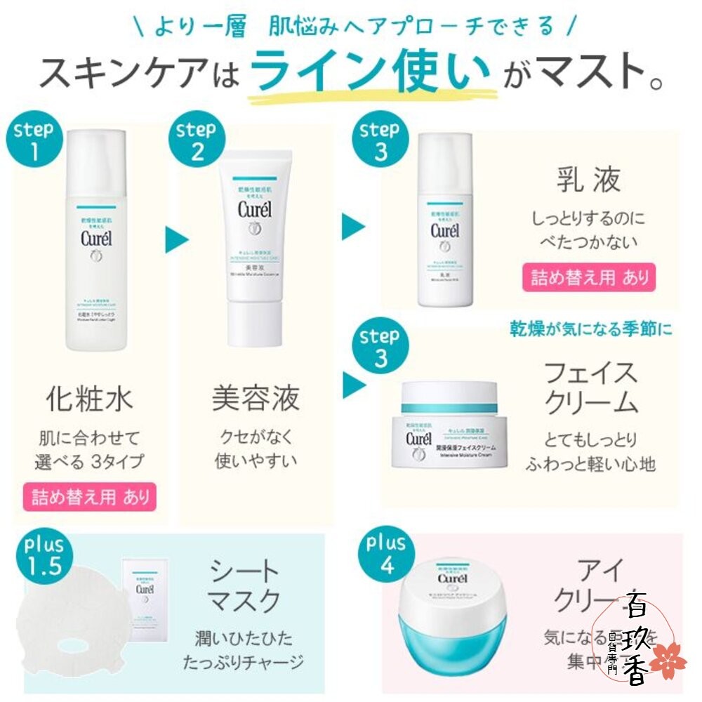 日本 Curel 珂潤 浸潤保濕 化妝水 控油 乳液 防曬 水凝露 美白 逆齡 乳霜 旅行組-細節圖9