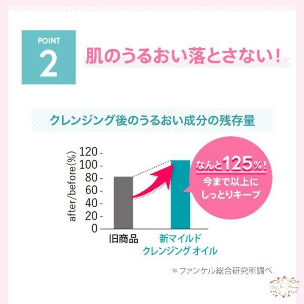 日本原裝 FANCL 芳珂 淨化卸妝油 卸妝油 臉部清潔 奈米卸妝油 深層清潔 藍盒 120ml-細節圖5