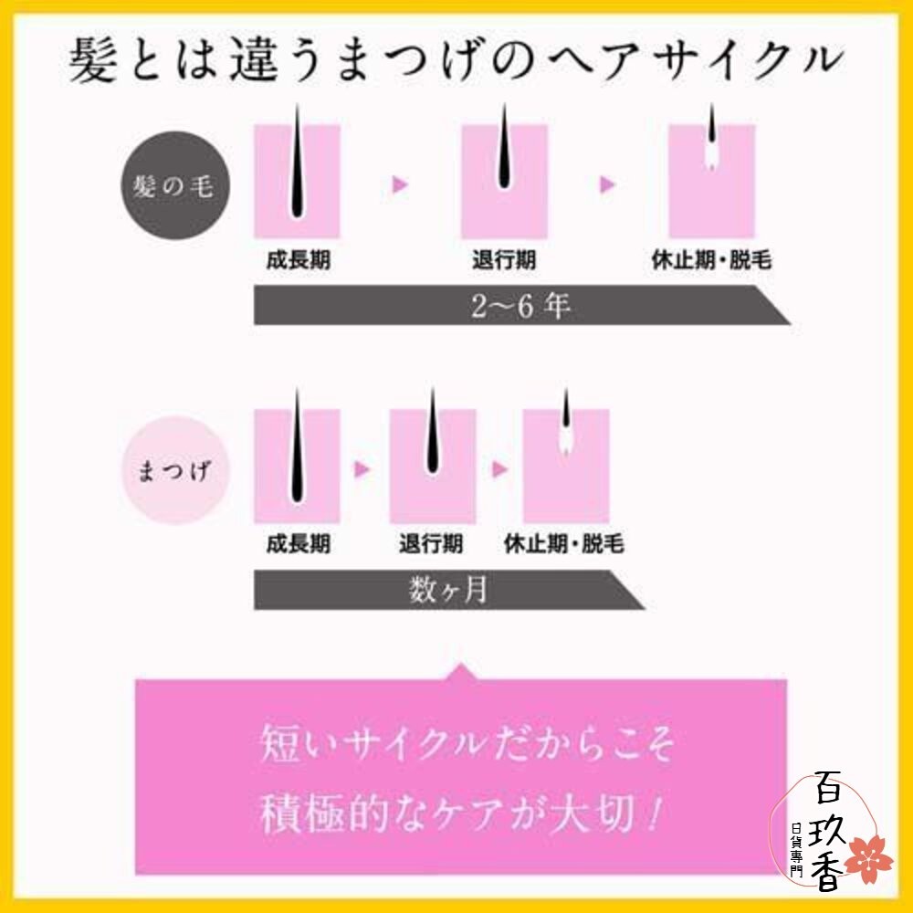 日本境內 DHC 睫毛修護液 6.5ml Eyelash Tonic 睫毛 美容液 精華液 滋養液-細節圖5