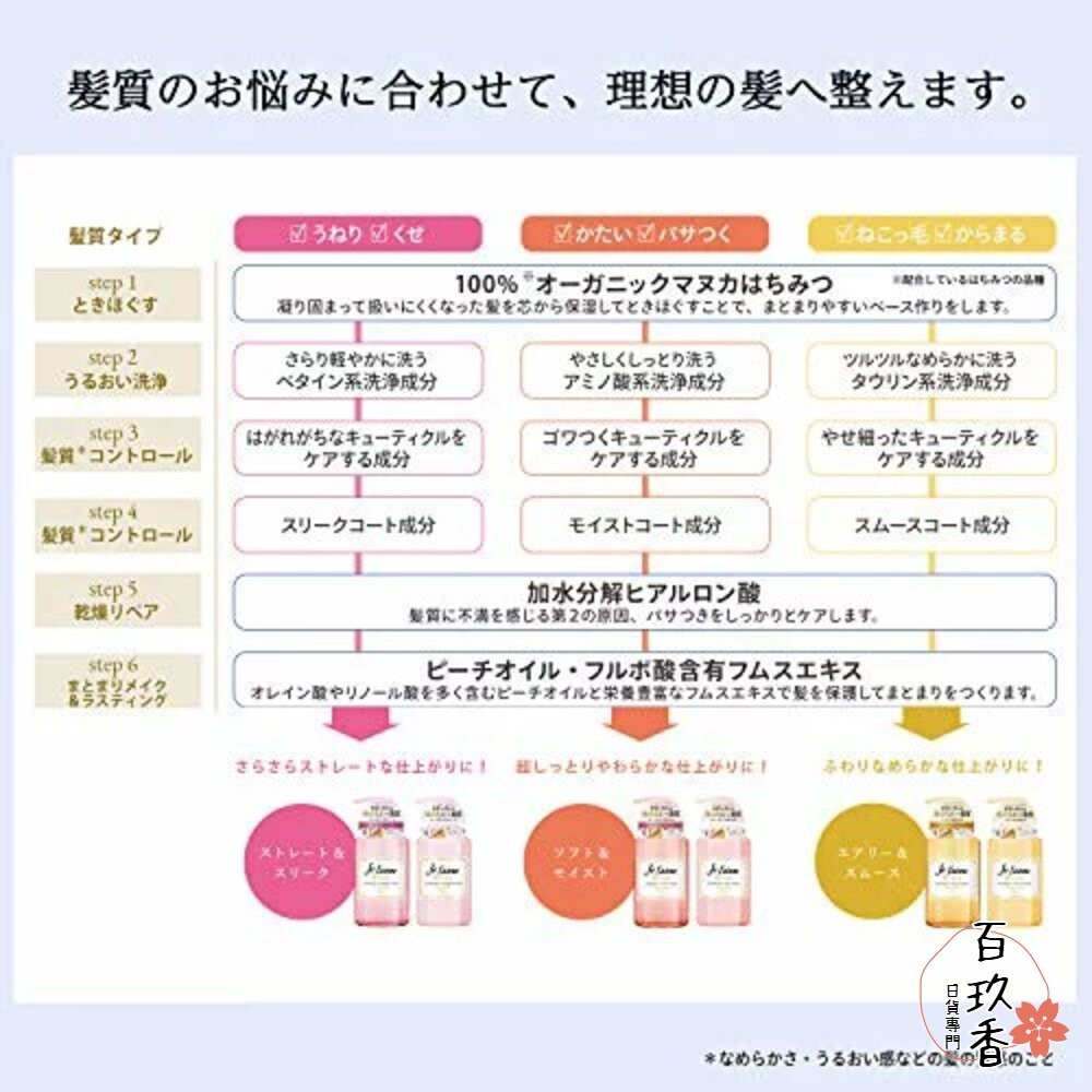 KOSE JE L'AIME 爵戀 極致氨基酸修護 RELAX 洗髮精 護髮乳 高絲 深層潤澤 無矽靈-細節圖9