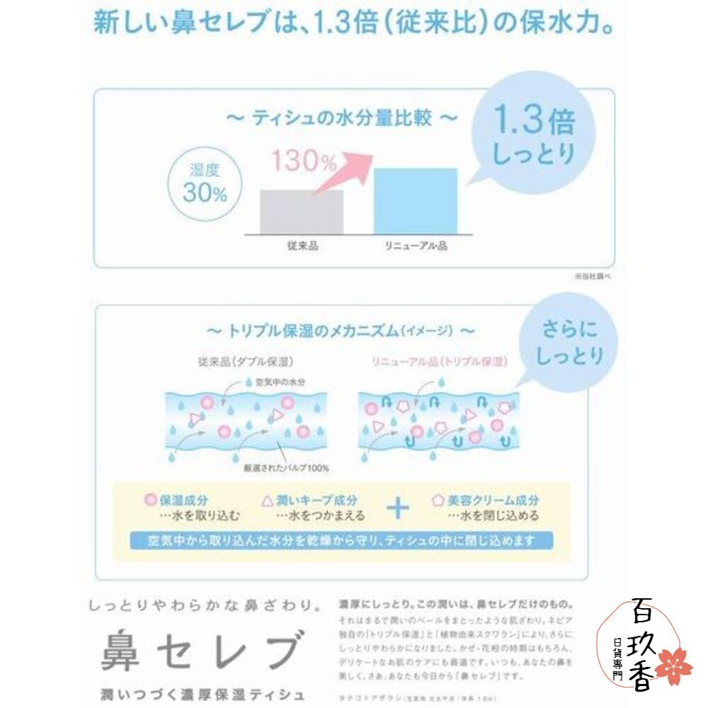 超柔保濕面紙 日本 NEPIA 王子 鼻貴族 柔軟 滋潤 盒裝 袖珍包 隨身包 紙巾 衛生紙 袖珍盒-細節圖4