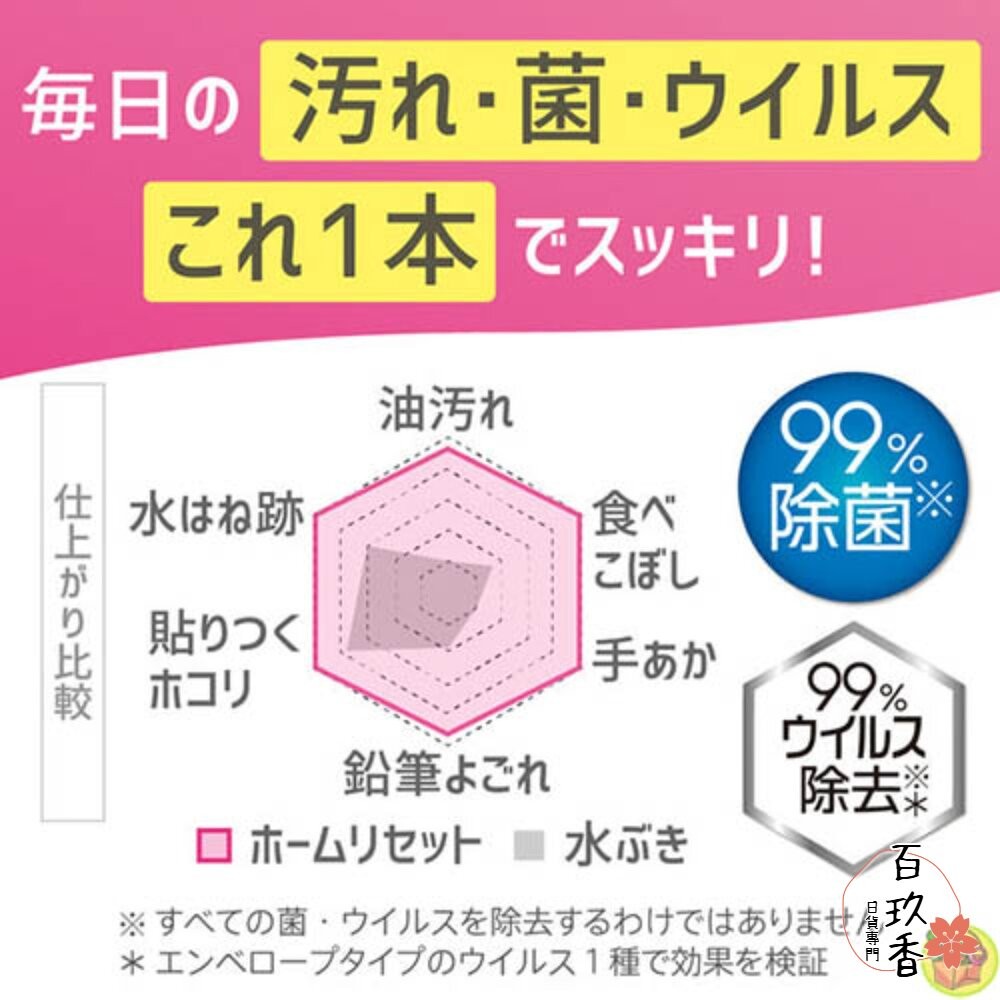 日本原裝 花王 KAO 多用途 家用清潔劑 萬用清潔劑 除菌 泡沫噴霧 清潔噴霧-細節圖8