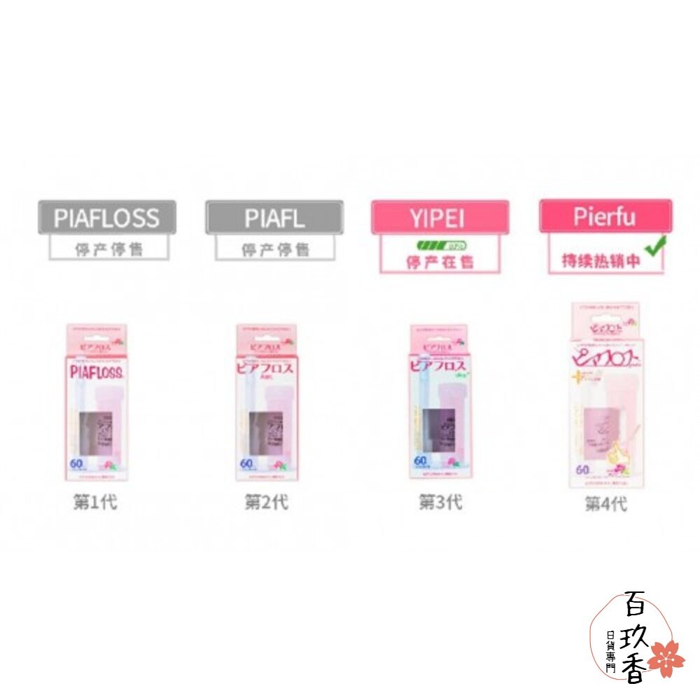 日本 Pierfu 耳洞清潔線 PIAFLOSS PIAFL YIPEI 玫瑰 薄荷 60入 耳洞清潔棒-細節圖3