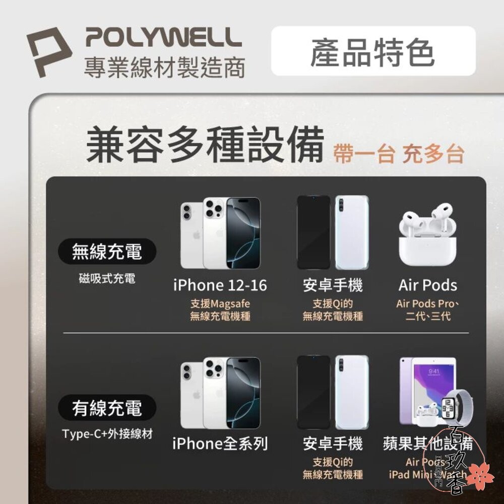 POLYWELL 磁吸式行動電源 5000mAh 自帶折疊支架 無線充+Type-C充電 迷你行充 寶利威爾-細節圖5