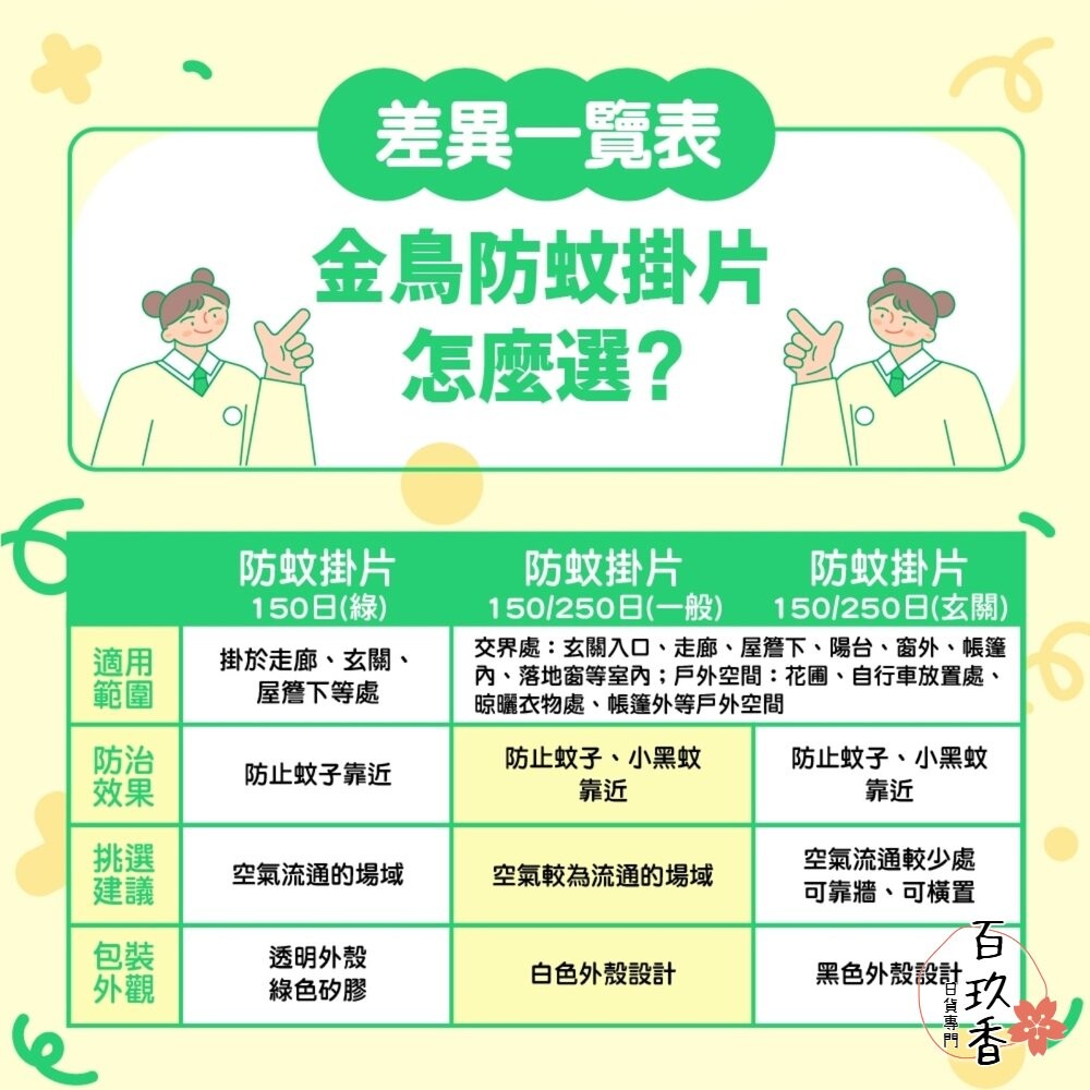 日本原裝 金鳥 KINCHO 防蚊掛片 防蚊噴霧 金雞 小黑蚊 蒼蠅 蚊子 防蚊 掛片-細節圖5