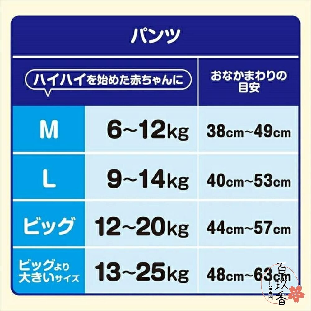單包賣場 敏感肌迪士尼🔆日本境內 大王 黏貼型 褲型 尿布 紙尿布 紙尿褲 拉拉褲 GOON-細節圖9