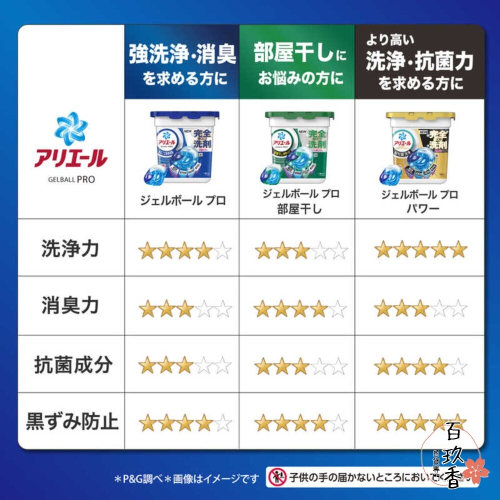 日本 PG 寶僑 ARIEL 4D 洗衣球 洗衣膠球 補充包 洗衣凝膠球 39入 64入 92入-細節圖10