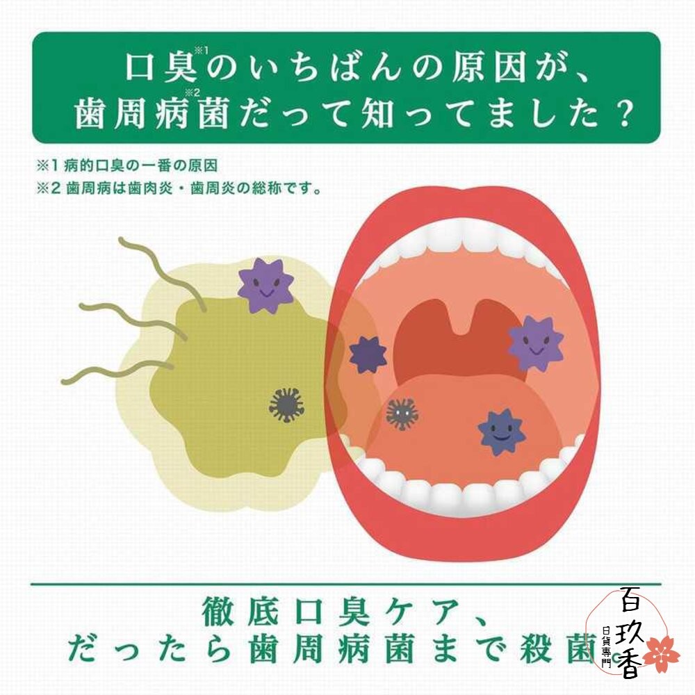 特價中 日本境內 sunstar GUM 牙周護理 漱口水 wellplus 隨身瓶 牙膏 潔齒液 無酒精-細節圖6