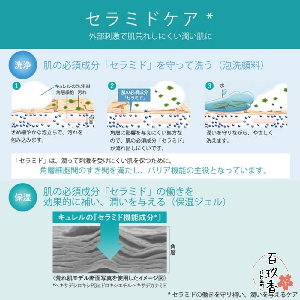 日本 Curel 珂潤 潤浸保濕 洗顏慕絲 控油 保濕 洗顏慕斯 補充包 洗面乳 洗顏泡泡-細節圖5