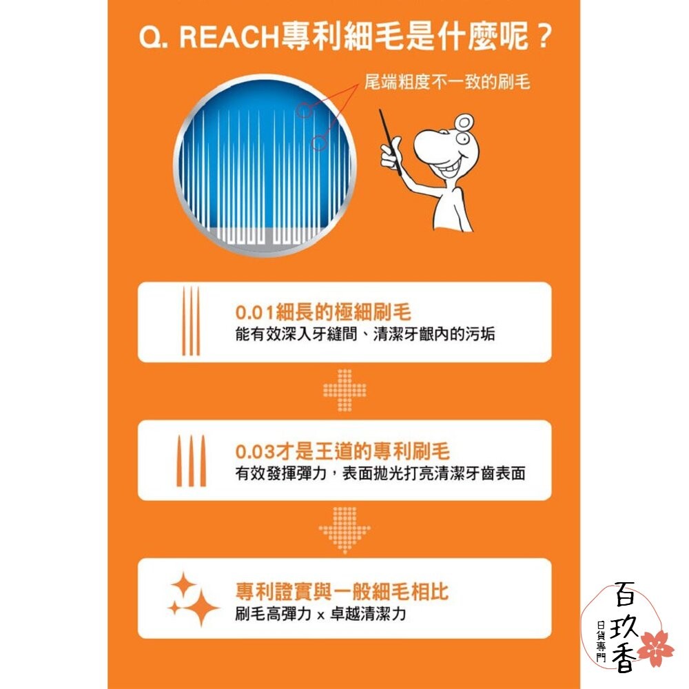 雙12買三送一★REACH 麗奇 成人牙刷 兒童牙刷 公主 皮卡丘 牙周對策 臼齒護理 蜂膠 3.5mm-細節圖4