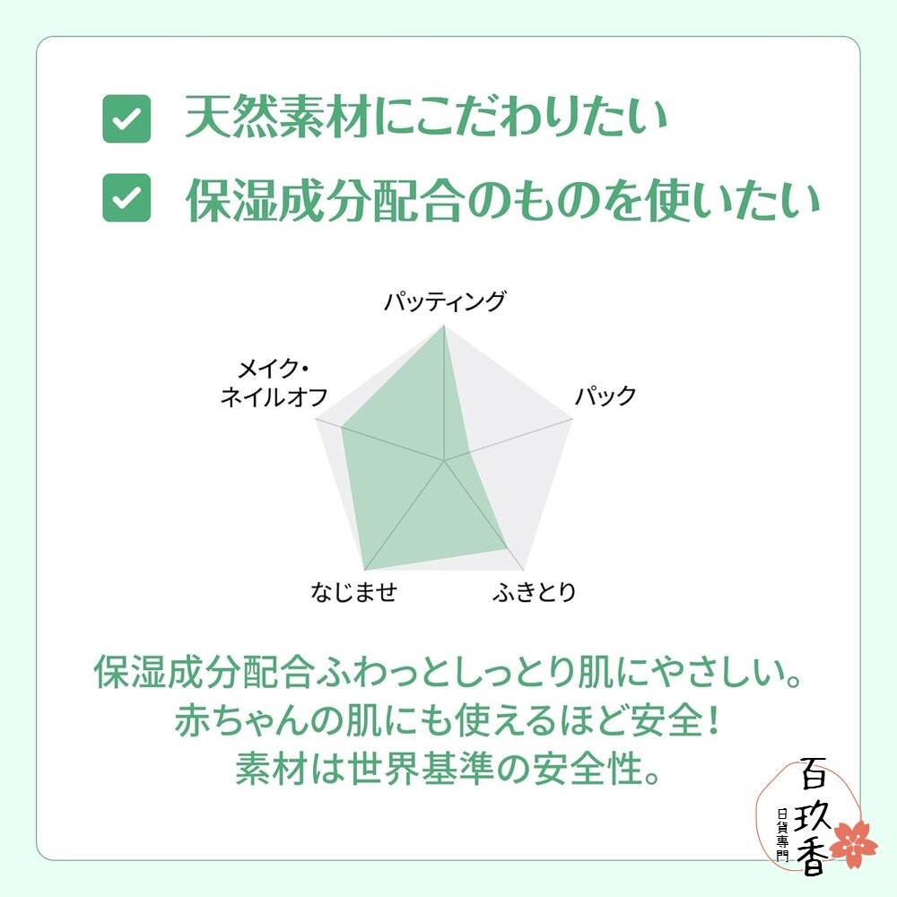 日本境內版原裝 Silcot 絲花化妝棉 1/2 輕柔 不起毛球 不留綿絮 UNICHARM-細節圖5