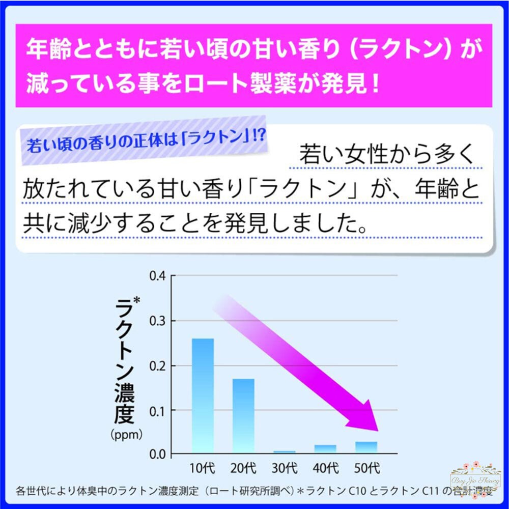 日本 ROHTO 樂敦 DEOCO 體香劑 滾珠 香膏 蜜桃般少女香 白泥淨味 去除體味 止汗 加齡臭-細節圖6