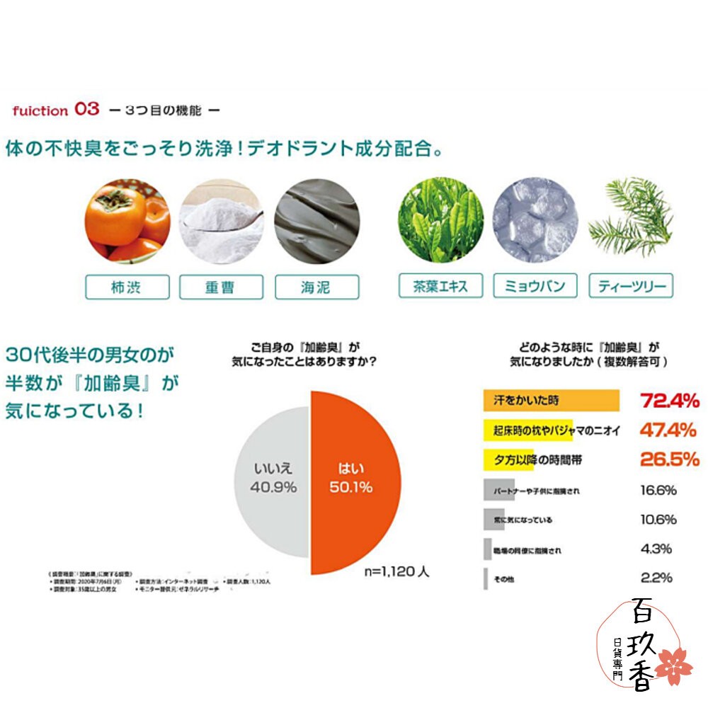 日本 浪蘭堂 ROLAND 潤素肌 薄荷清涼煥活沐浴露 480ml 涼感 薄荷 COOL-細節圖6