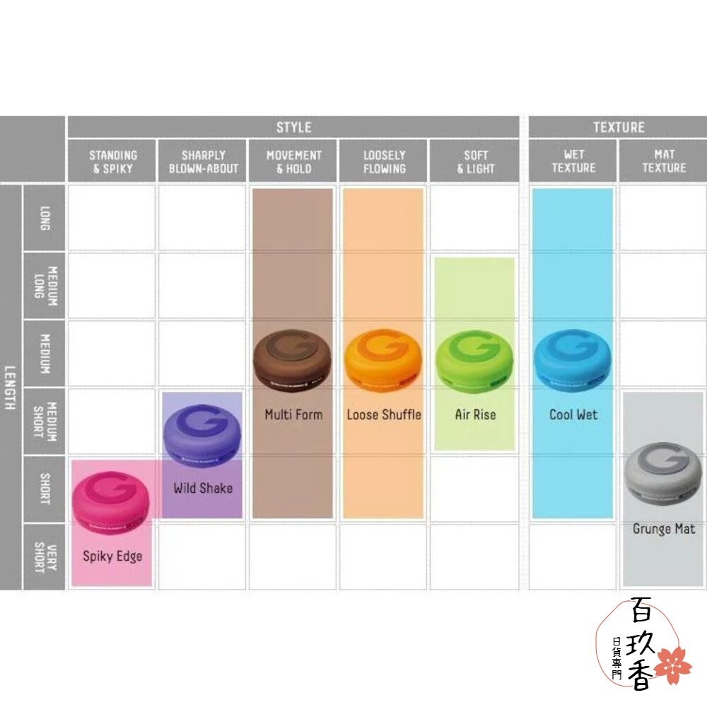 日本境內 GATSBY 曼丹 髮蠟 髮泥 髮凍 髮臘 頭髮造型 MOVING RUBBER MANDOM 80g 15g-細節圖4