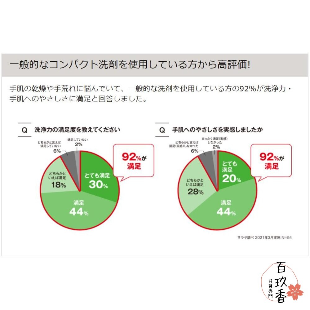 優惠中 日本 SARAYA Yasinomi 濃縮 洗碗精 高生物分解性 無香料 無著色 補充包 友善環境-細節圖5