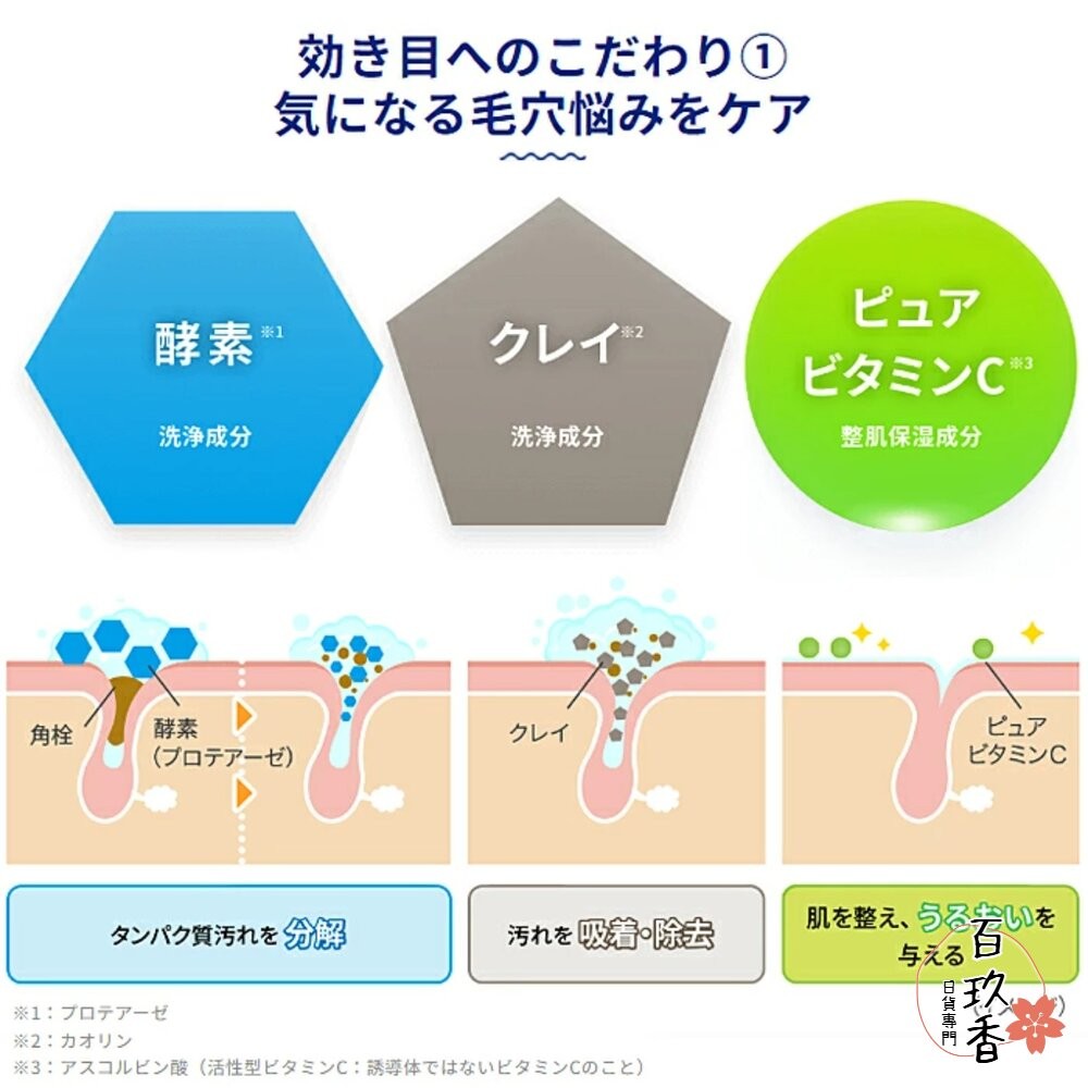 日本 樂敦 ROHTO MELANO CC 洗面乳 白茶 維他命C 酵素 洗顏乳 洗顏 集中對策-細節圖4