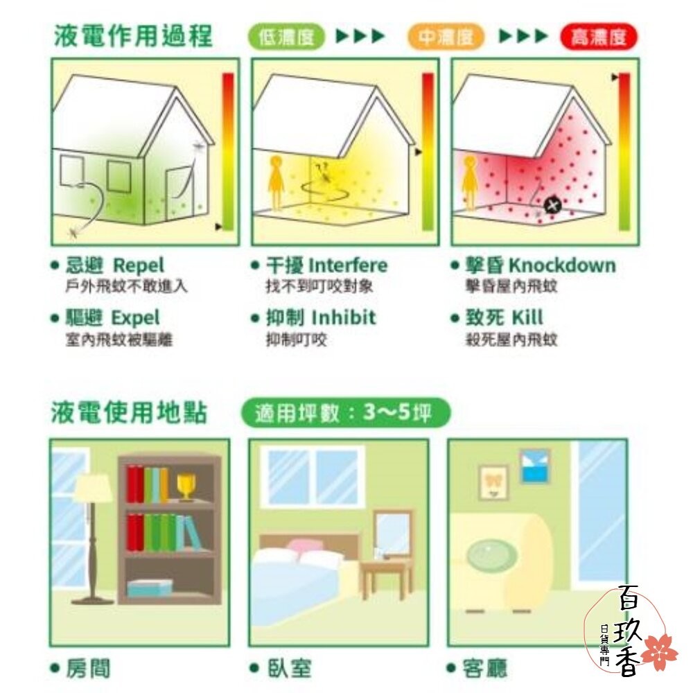 速必效 無味型電熱 淨蚊寶 液體 電蚊香 防蚊 蚊子 補充瓶-細節圖4