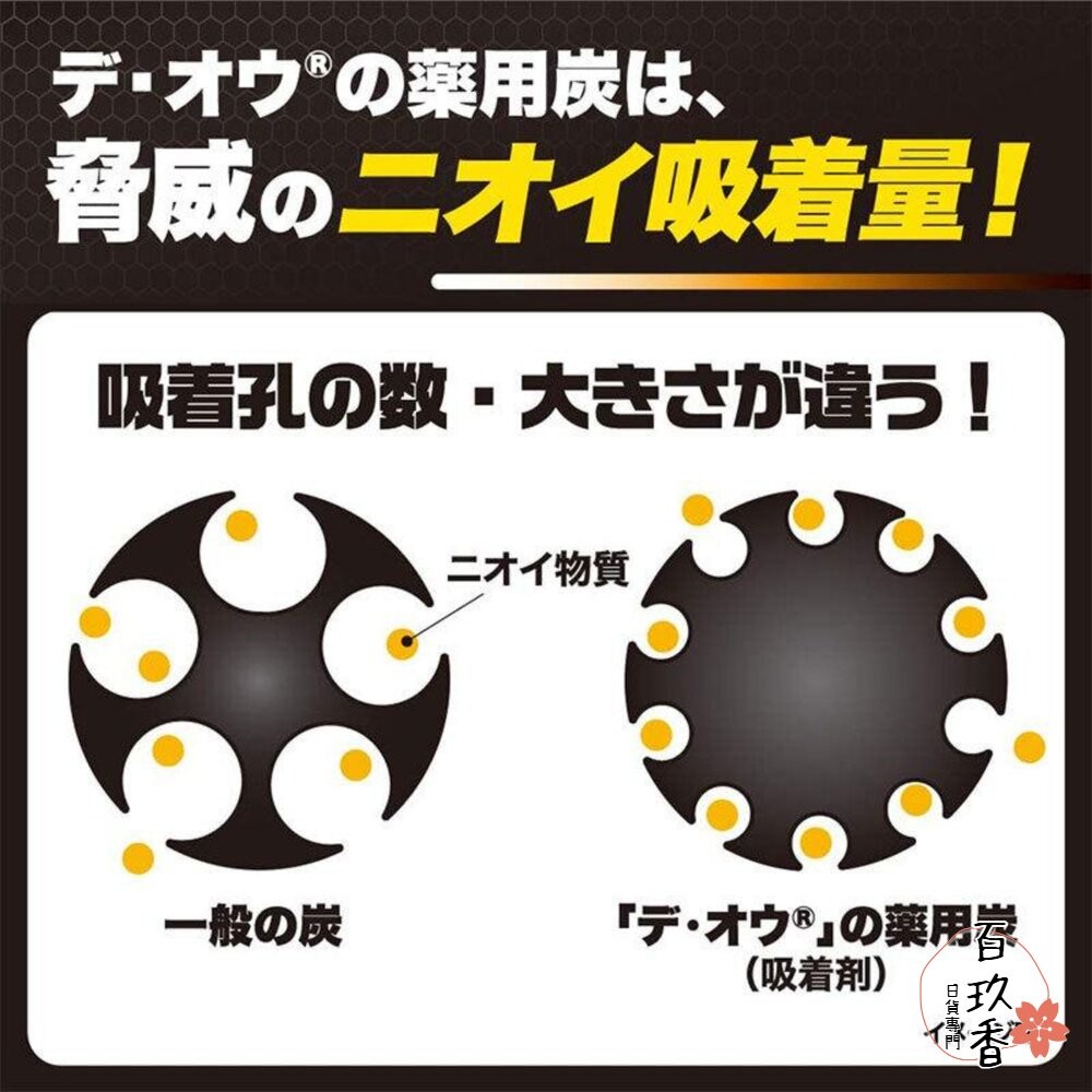 日本境內 樂敦 ROHTO DEOU 男士淨化護理 潔淨 除臭 沐浴露 沐浴乳 藥用炭-細節圖4