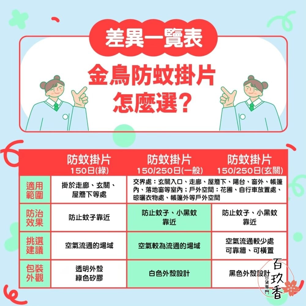 日本原裝 金鳥 KINCHO 玄關 防蚊掛片 防蚊噴霧 小黑蚊 蒼蠅 蚊子 金雞 防蚊蠅 150日 250日-細節圖6