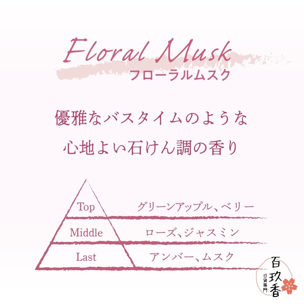 新味道上架 日本 晴香堂 HARUKADO 車用 芳香劑 芳香夾 擴香 出風口 香氛 消臭-細節圖7