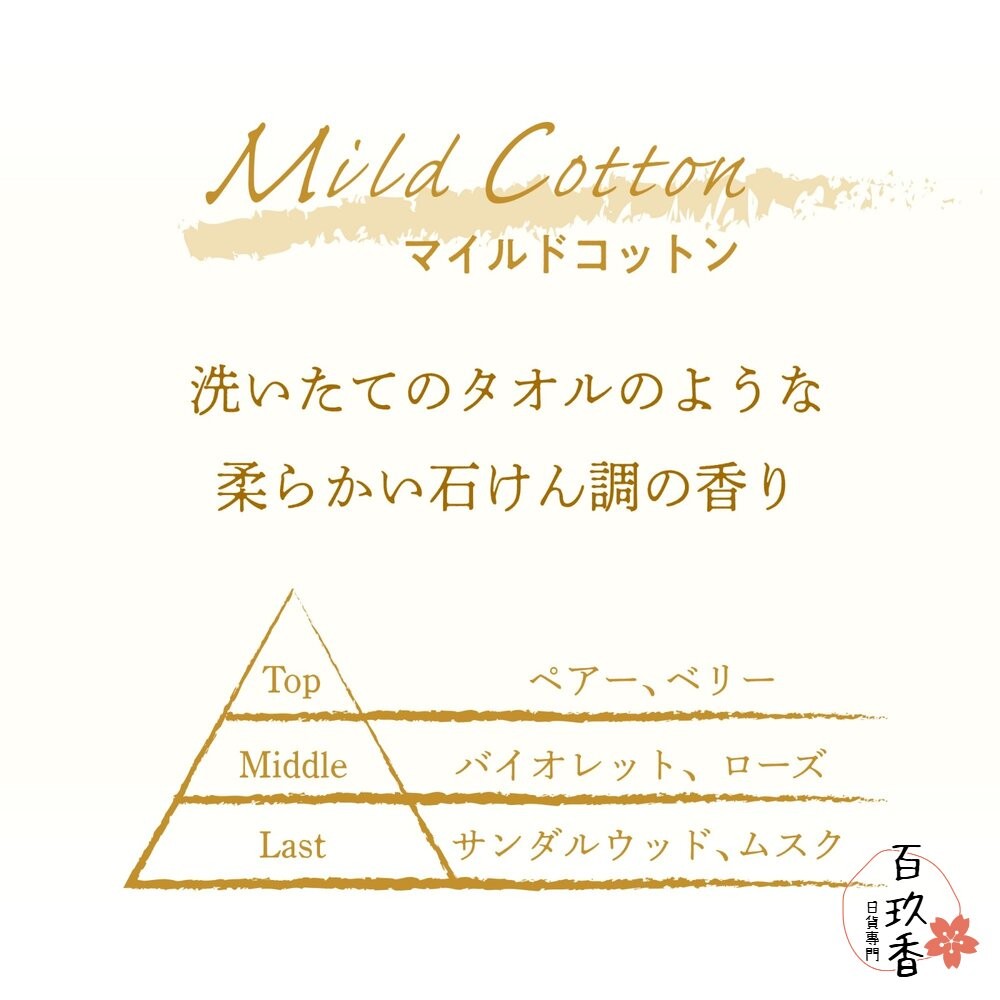 新味道上架 日本 晴香堂 HARUKADO 車用 芳香劑 芳香夾 擴香 出風口 香氛 消臭-細節圖8