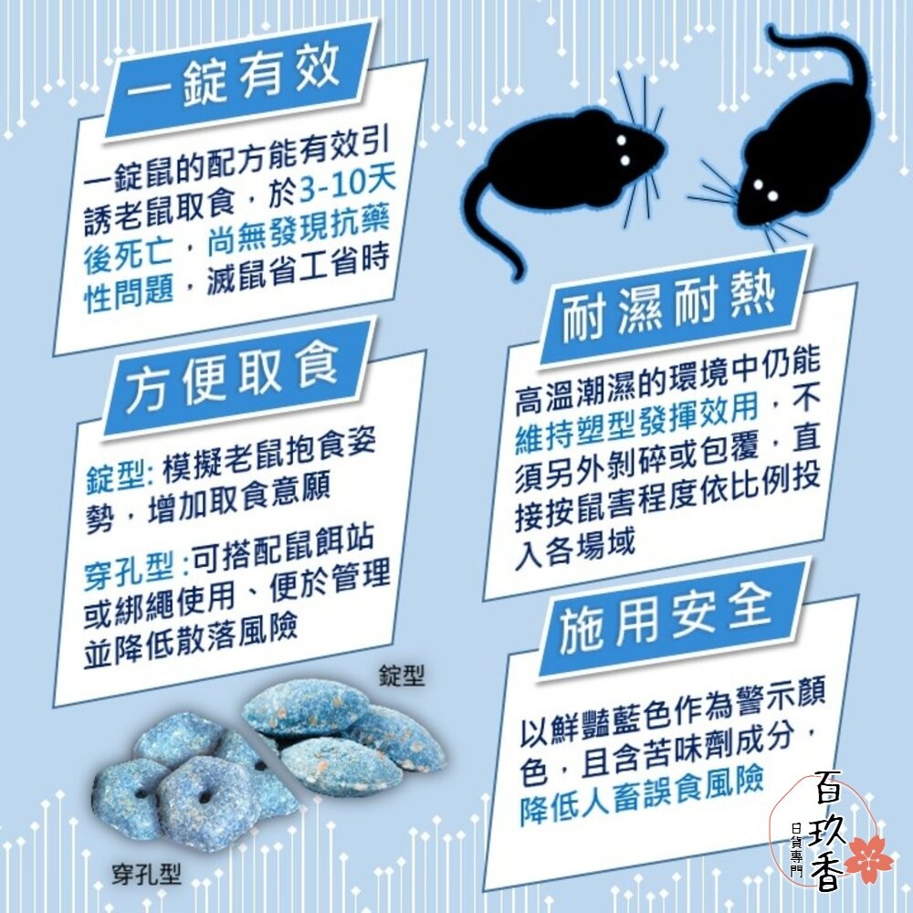 公司貨 巴斯夫 BASF 一錠鼠 老鼠藥 鼠餌站 小盒 滅鼠 老鼠 錠型 穿孔型 140g 餌站-細節圖4