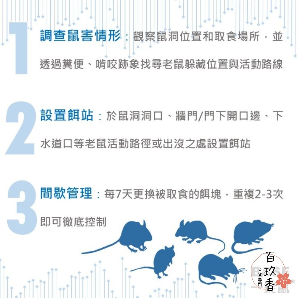 公司貨 巴斯夫 BASF 一錠鼠 老鼠藥 鼠餌站 小盒 滅鼠 老鼠 錠型 穿孔型 140g 餌站-細節圖5