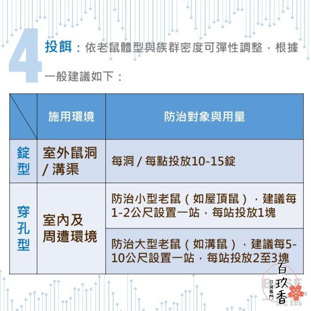 公司貨 巴斯夫 BASF 一錠鼠 老鼠藥 鼠餌站 小盒 滅鼠 老鼠 錠型 穿孔型 140g 餌站-細節圖6