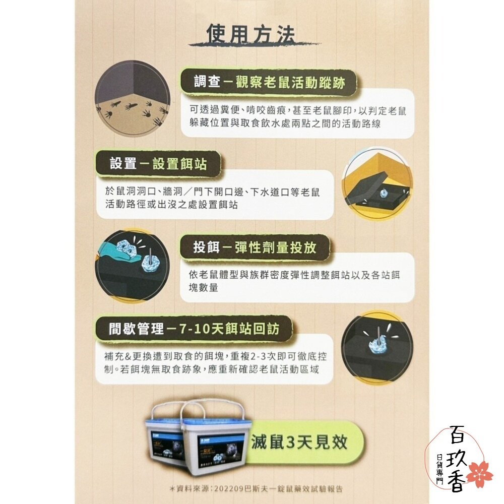 公司貨 巴斯夫 BASF 一錠鼠 老鼠藥 鼠餌站 小盒 滅鼠 老鼠 錠型 穿孔型 140g 餌站-細節圖9
