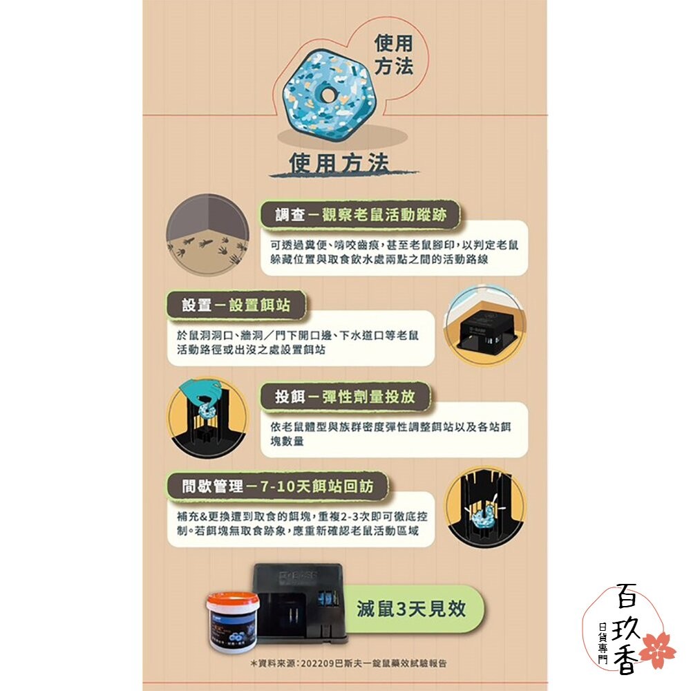 公司貨 巴斯夫 BASF 一錠鼠 老鼠藥 鼠餌站 小盒 滅鼠 老鼠 錠型 穿孔型 140g 餌站-細節圖10