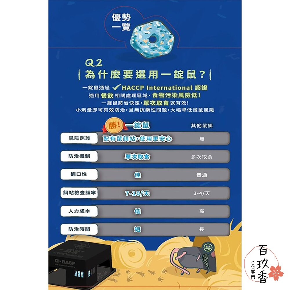 公司貨 巴斯夫 BASF 一錠鼠 老鼠藥 鼠餌站 小盒 滅鼠 老鼠 錠型 穿孔型 140g 餌站-細節圖11