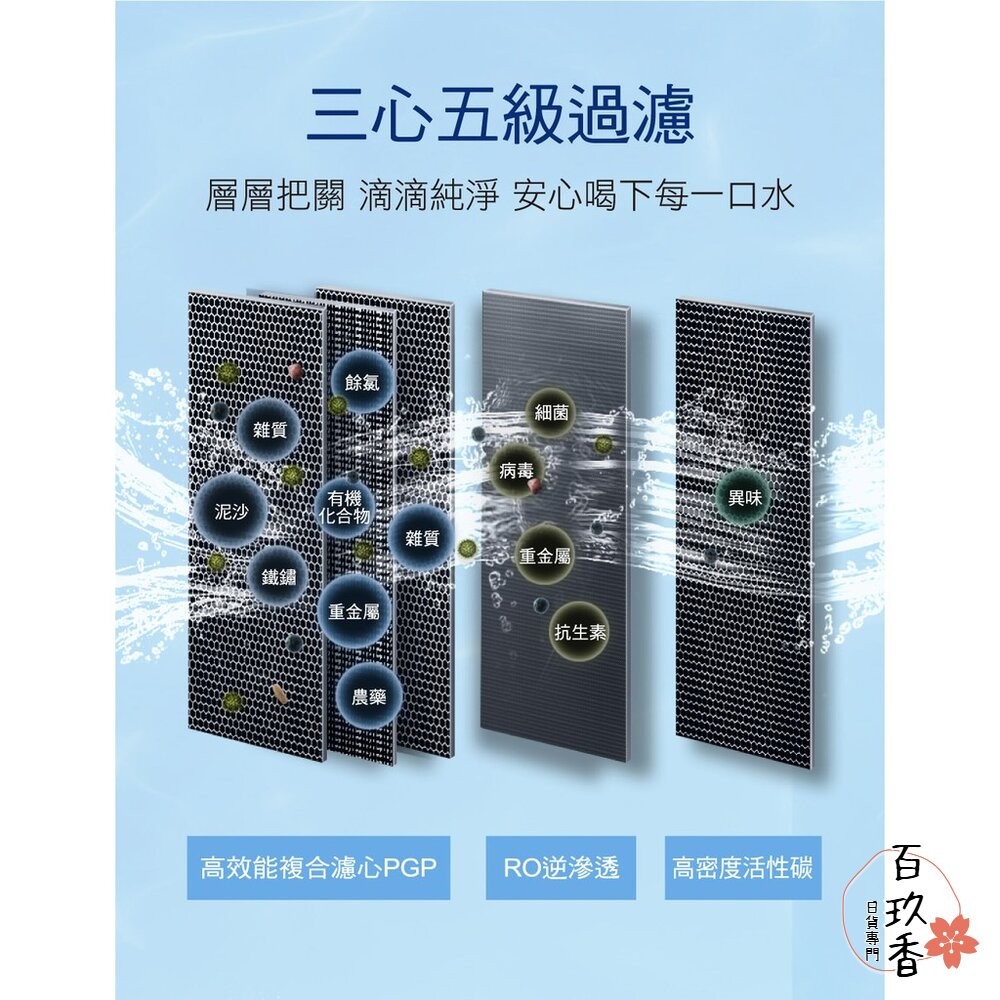 聯合利華 Unilever Pureit 廚下型淨水器濾芯 RO 逆滲透 濾心 UR5440 濾芯-細節圖3