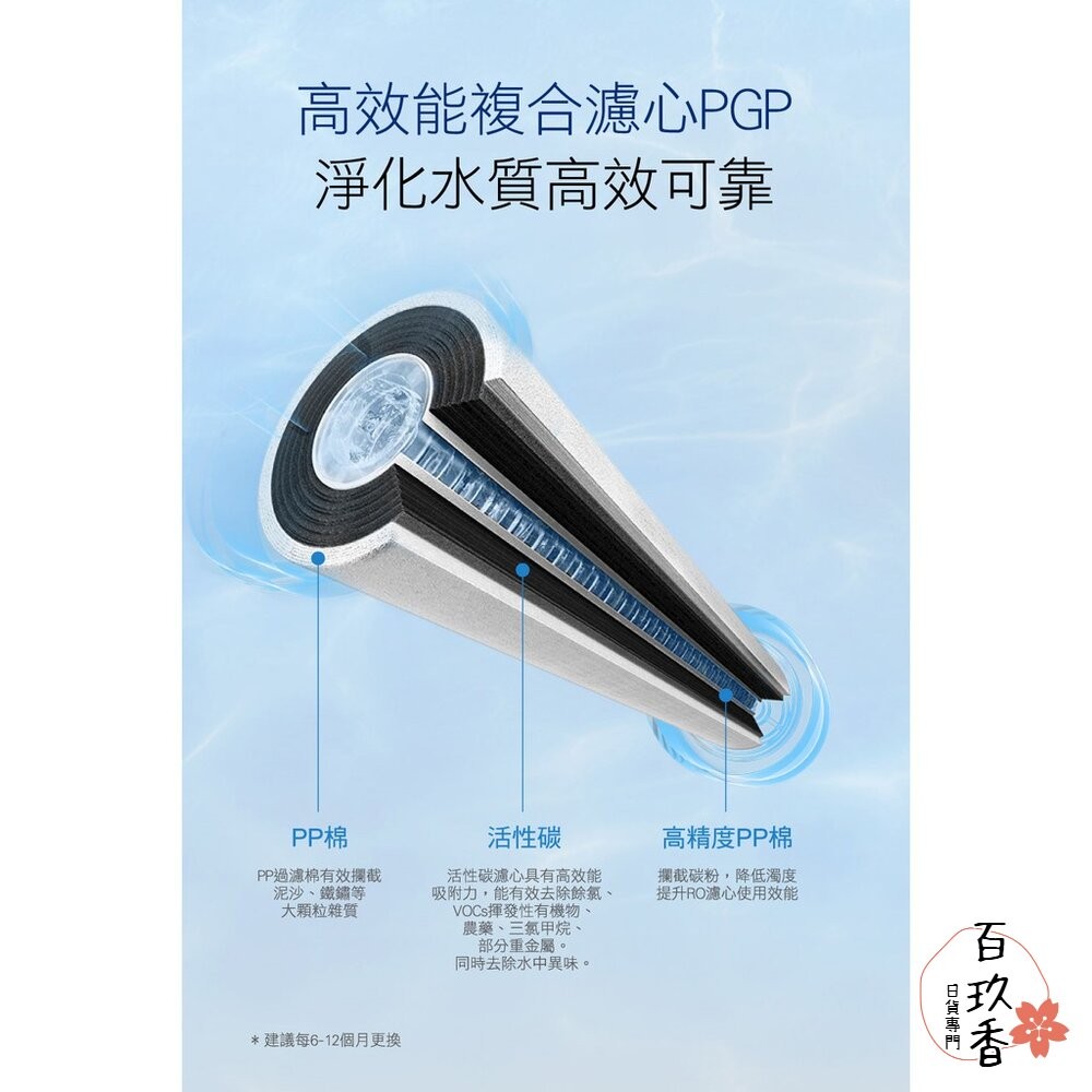 聯合利華 Unilever Pureit 廚下型淨水器濾芯 RO 逆滲透 濾心 UR5440 濾芯-細節圖4