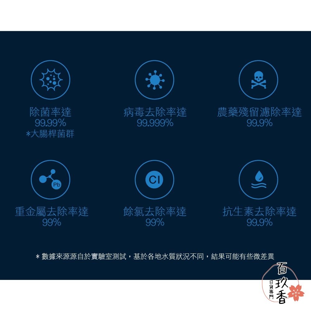 聯合利華 Unilever Pureit 廚下型淨水器濾芯 RO 逆滲透 濾心 UR5440 濾芯-細節圖6