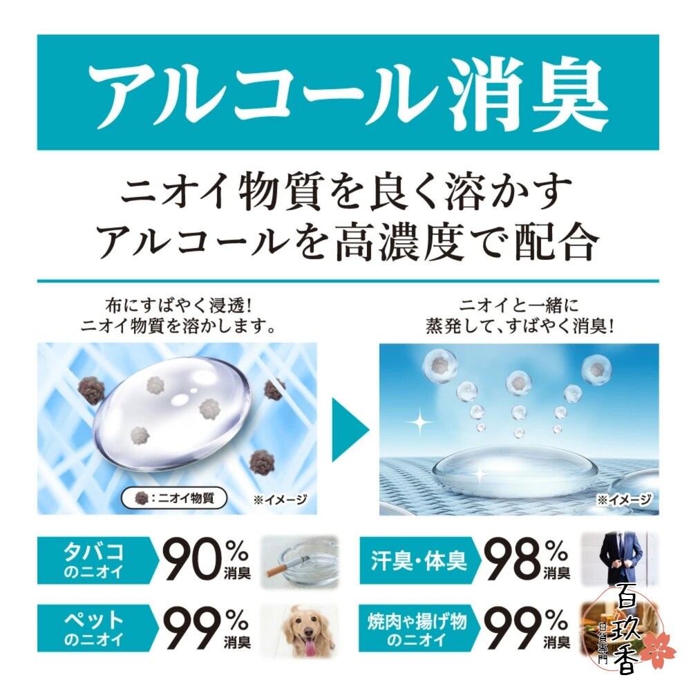 日本 白元 清水香 空間 衣物 芳香 消臭噴霧 飯店愛用 無表面活性劑 芳香噴霧 去皺-細節圖6