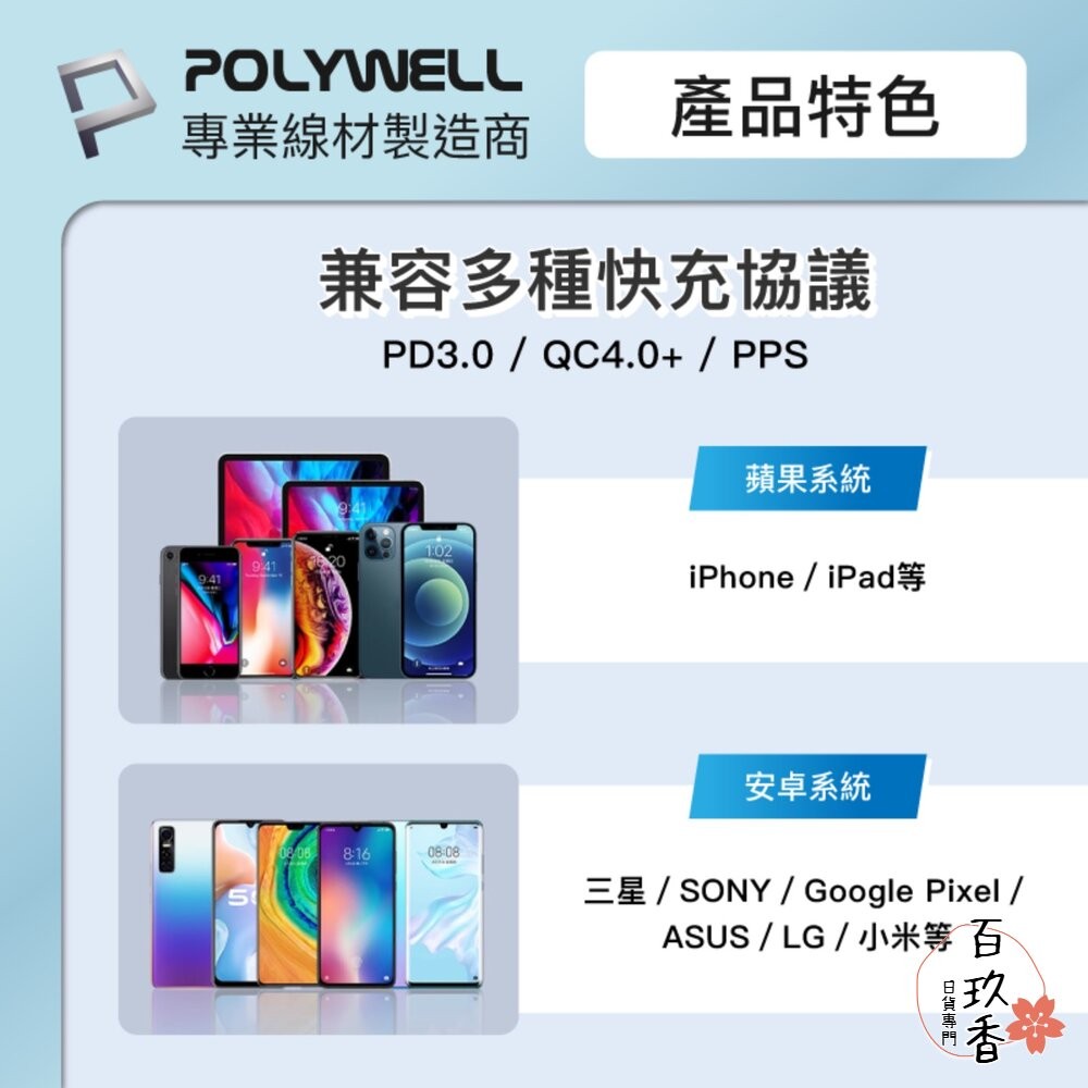 POLYWELL 三孔 PD 數顯 快充頭 30W 充電頭 充電器 豆腐頭 適用蘋果 iPhone 寶利威爾-細節圖8