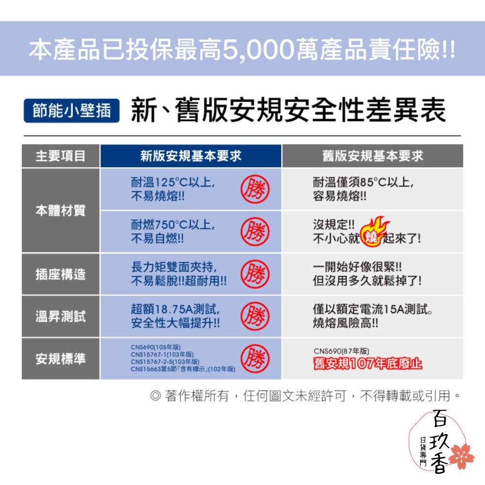 POLYWELL 節能小壁插 3P轉2P 省空間 2切2座 獨立開關 台灣製造MIT 寶利威爾-細節圖3