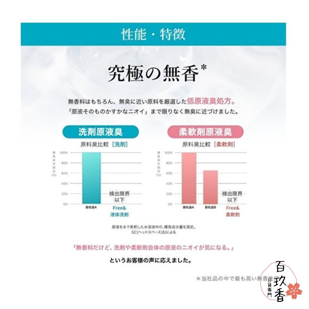 日本 NS FAFA 熊寶貝 洗衣精 無香 抗菌 除臭 無添加 嬰兒用 不含螢光劑-細節圖4