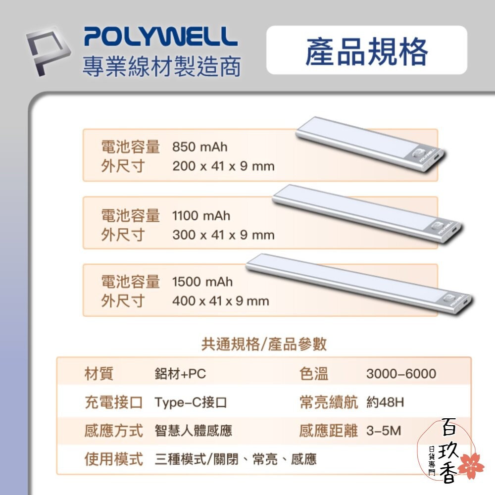 POLYWELL 磁吸式 LED感應燈 超薄型設計 USB-C充電 人體感應 3種色溫 光線柔和 寶利威爾-細節圖10