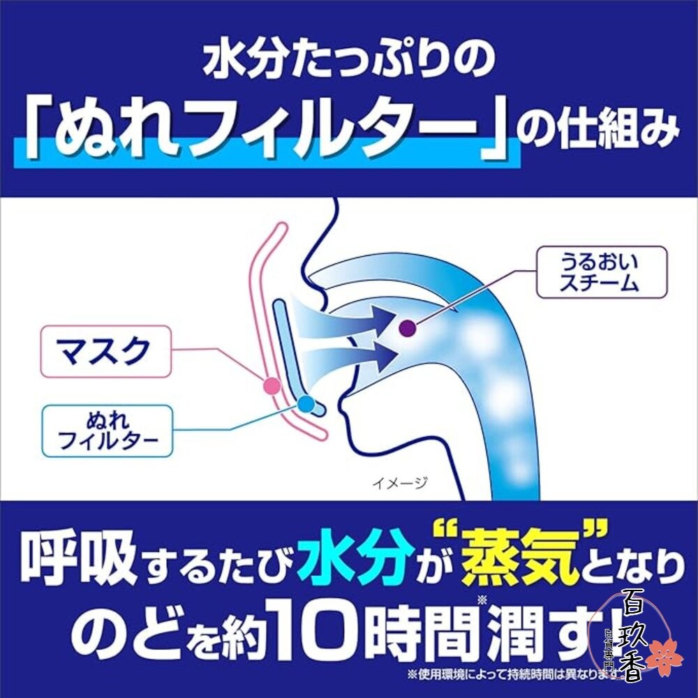 日本 小林製藥 睡眠 加濕口罩 日用 夜用 保濕口罩 口罩 蒸氣 平面口罩 立體口罩-細節圖5