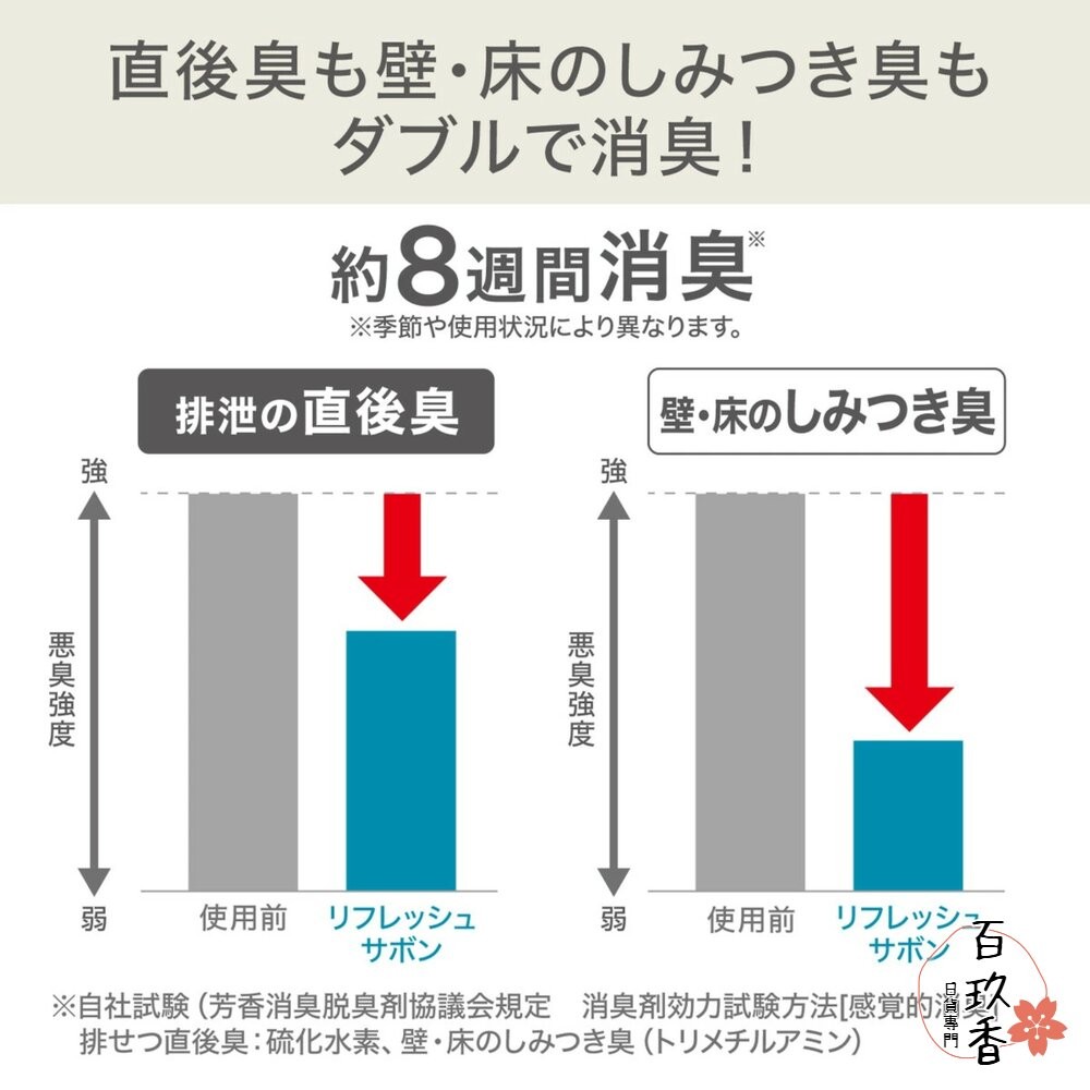 日本 ST 雞仔牌 消臭力 DEOPITA 掛式 廁所 除臭劑 芳香劑 消臭 除臭 可補充 浴室 馬桶-細節圖9